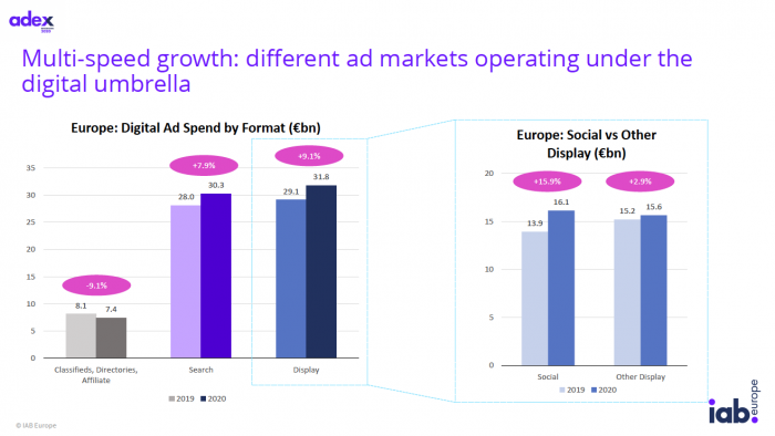 IAB Europe Adex 2020