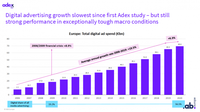 IAB Europe Adex 2020