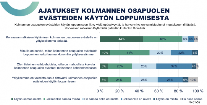 adform tutkimus