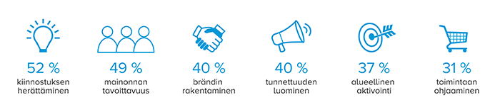 digiulkomainonnan tarpeet